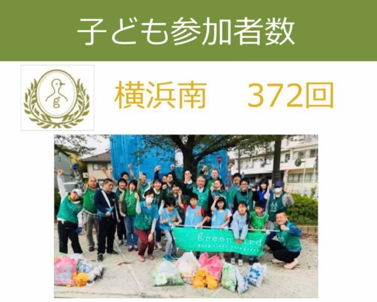 子どもの参加人数世界1位に！画像