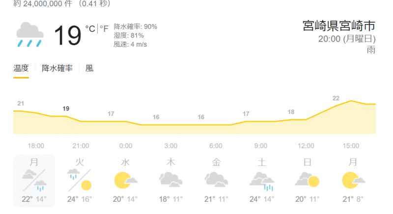 （中止します）宮崎ニシタチ夜そうじ画像