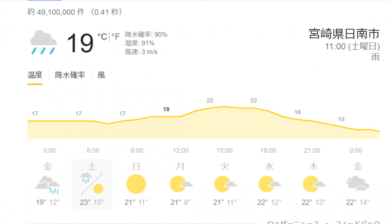 （中止します）宮崎にちなん昼そうじ画像