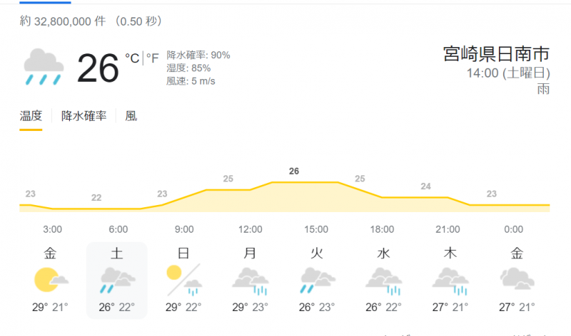 （雨天中止です）宮崎にちなん昼そうじ画像