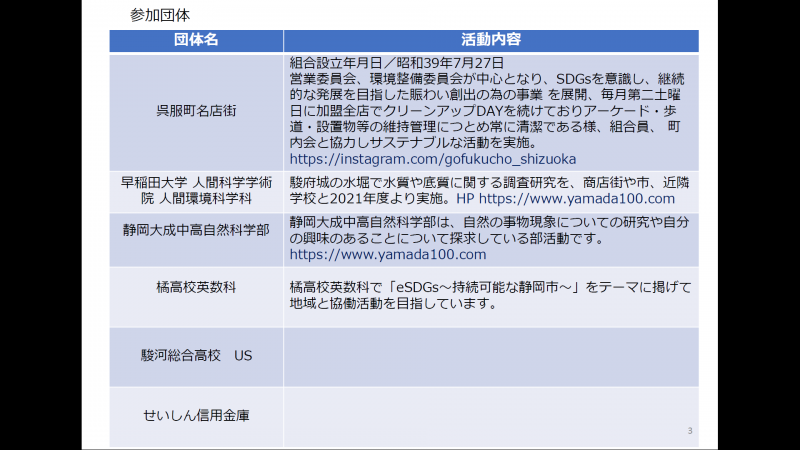 【静岡】街中・駿府城公園 おまちで美活 Smile！ 大規模ごみ拾い 静岡 呉服町名店街 &times; TOKAIグループ主催 に参加画像