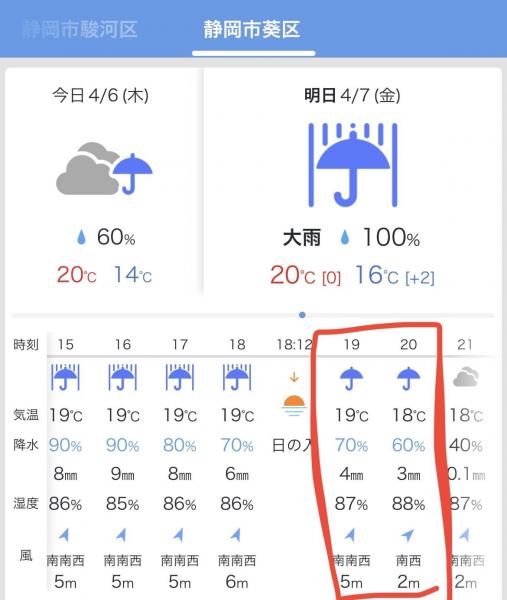 【静岡】4/7金19:30 夜の街中ごみ拾い 中止(雨予報)画像