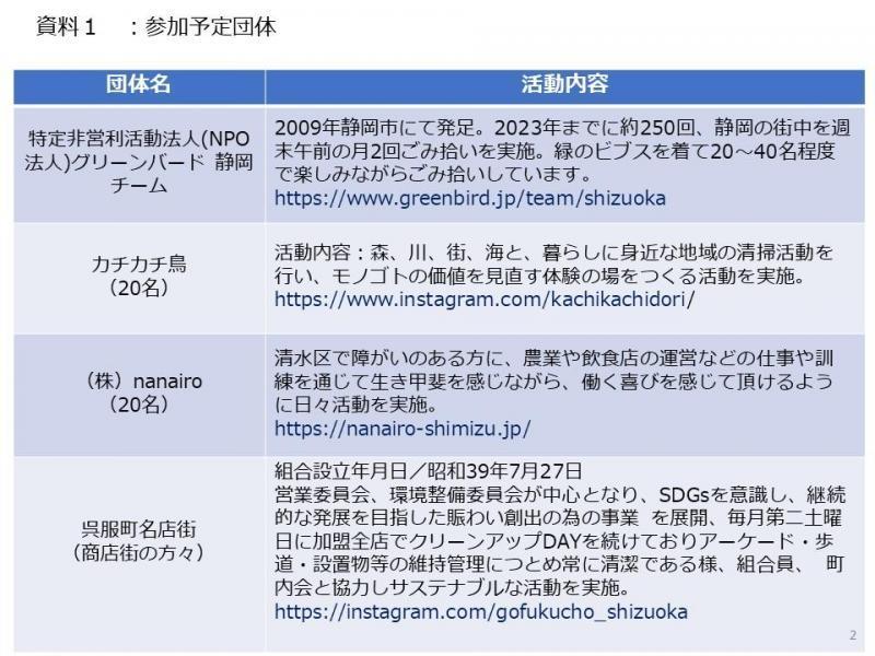 【静岡】静岡街中・駿府城公園 大規模 ごみ拾い(呉服町名店街 &times; ザ・トーカイ コラボ)画像