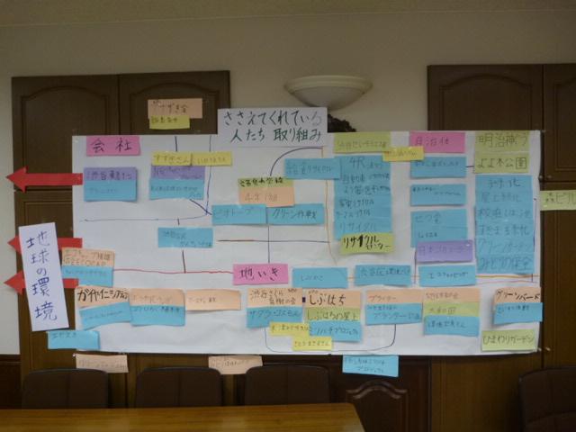 小学４年生「総合」の授業にお邪魔してきました。画像