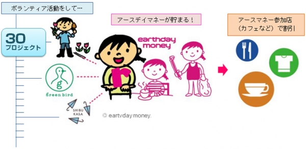 環境省webサイト『Re-Style』画像